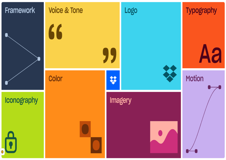 Dropbox Brand - Top CSS Gallery